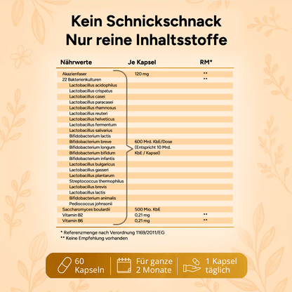 Flora Plus – Kulturen Komplex