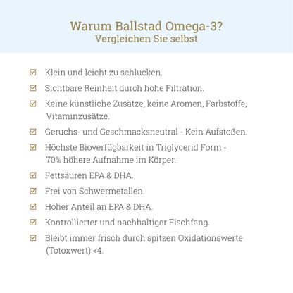 Frische Omega-3 Fischöl-Kapseln - 1 Monat