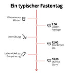 5 Tage Fastenbox - Ayurveda