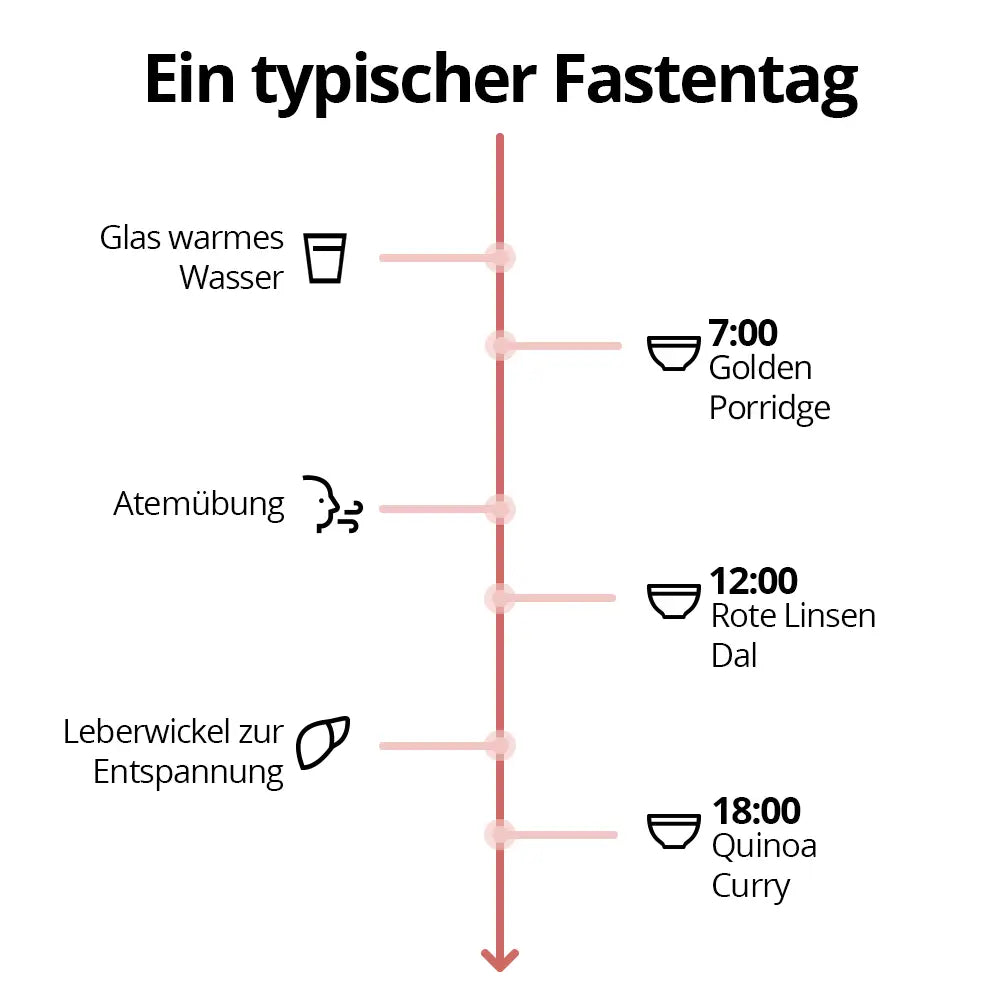 5 tage fastenbox - ayurveda