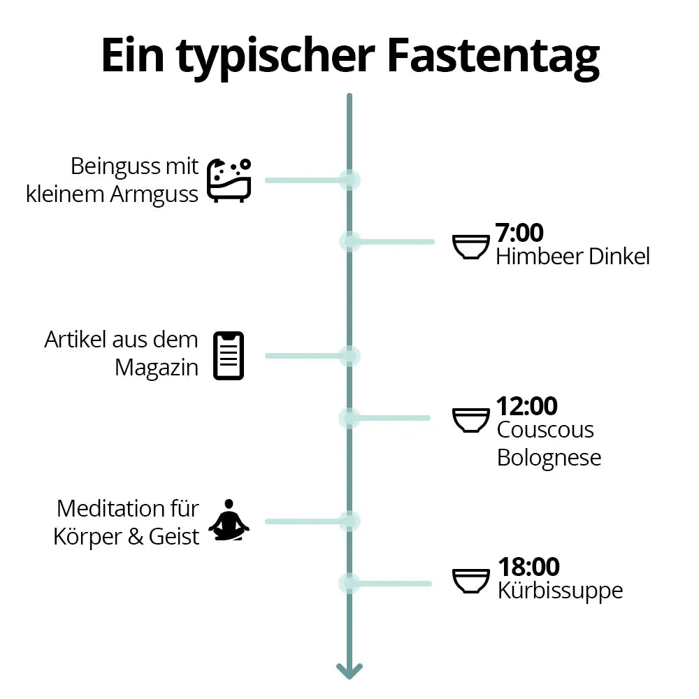 5 tage fastenbox - variation i