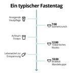 5 Tage Fastenbox - Variation II