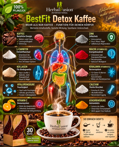 BestFit Detox Kaffee