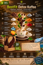 BestFit Detox Kaffee